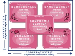 Werkwijze en conflictstijlen